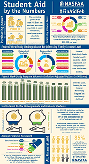 FinAidFeb Infographic